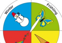 Monate kennenlernen im kindergarten